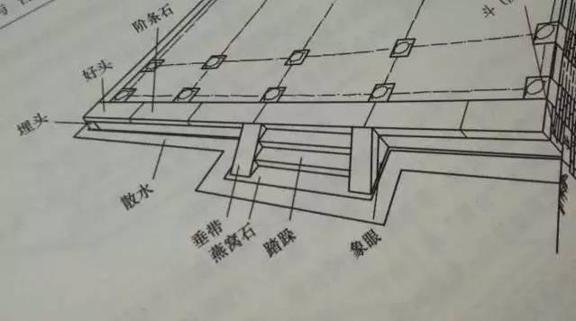 石材古建筑石材構(gòu)件種類大全 · 實(shí)用