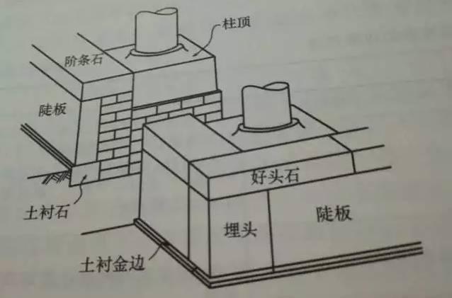 石材古建筑石材構(gòu)件種類大全 · 實(shí)用