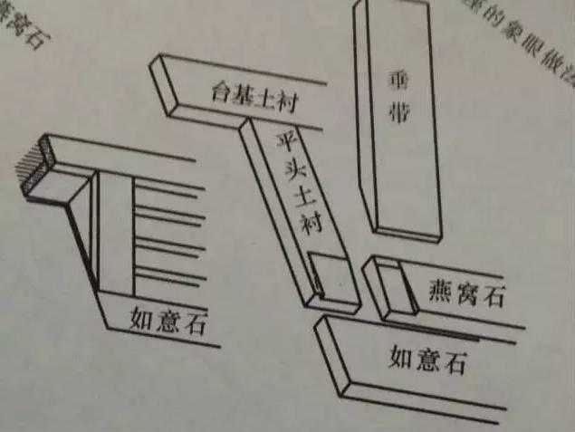 石材古建筑石材構(gòu)件種類大全 · 實(shí)用