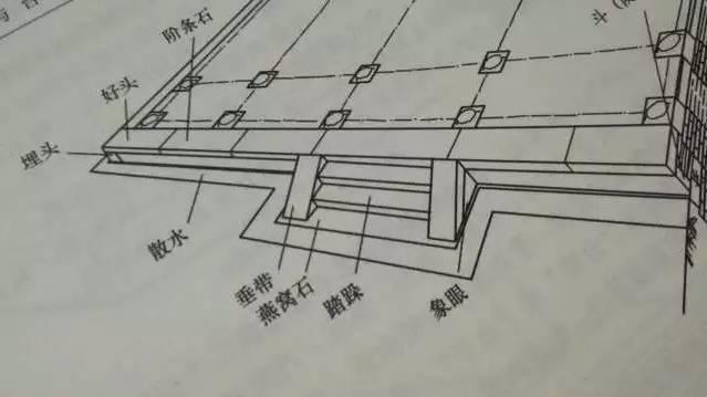 石材古建筑石材構(gòu)件種類大全 · 實(shí)用