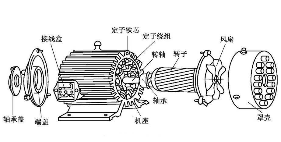 小型工程攪拌機電機分解演示圖--河北東圣吊索具制造有限公司--小型攪拌機|石材夾具|液壓堆高車|手動叉車