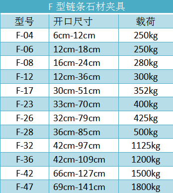 F鏈條石材夾具吊夾規(guī)格型號尺寸參數(shù)表--河北東圣吊索具制造有限公司--石材夾具