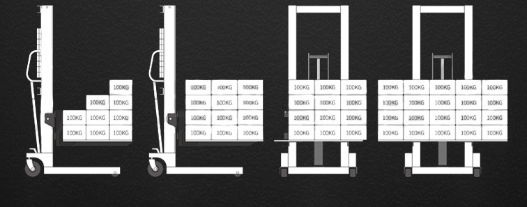 液壓堆高車使用四種錯誤方式--河北東圣吊索具制造有限公司--液壓堆高車|手動叉車|石材夾具|小型攪拌機(jī)