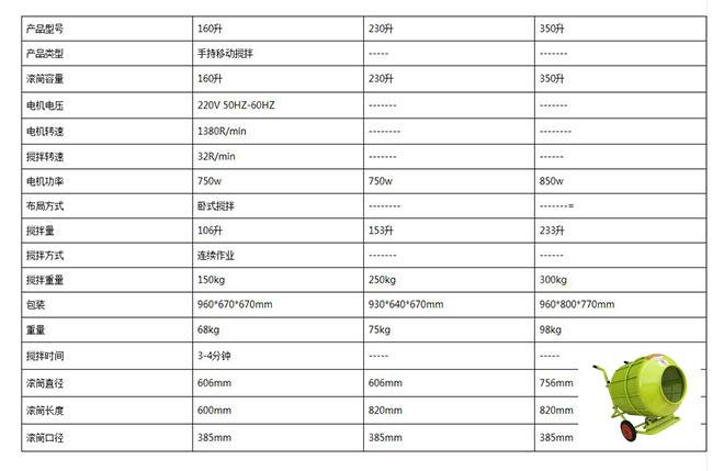 220V小型攪拌機(jī)技術(shù)參數(shù)