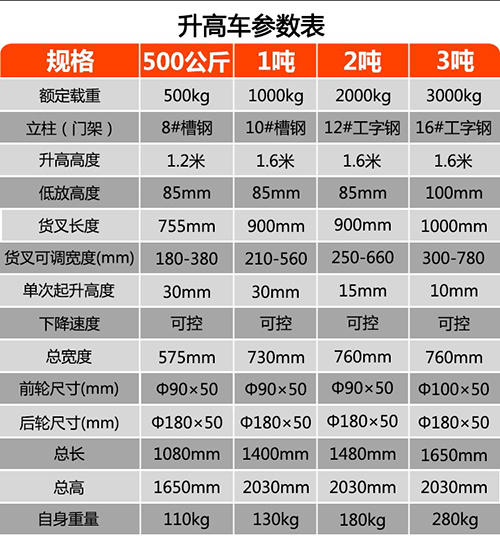 手動液壓堆高車技術(shù)參數(shù)